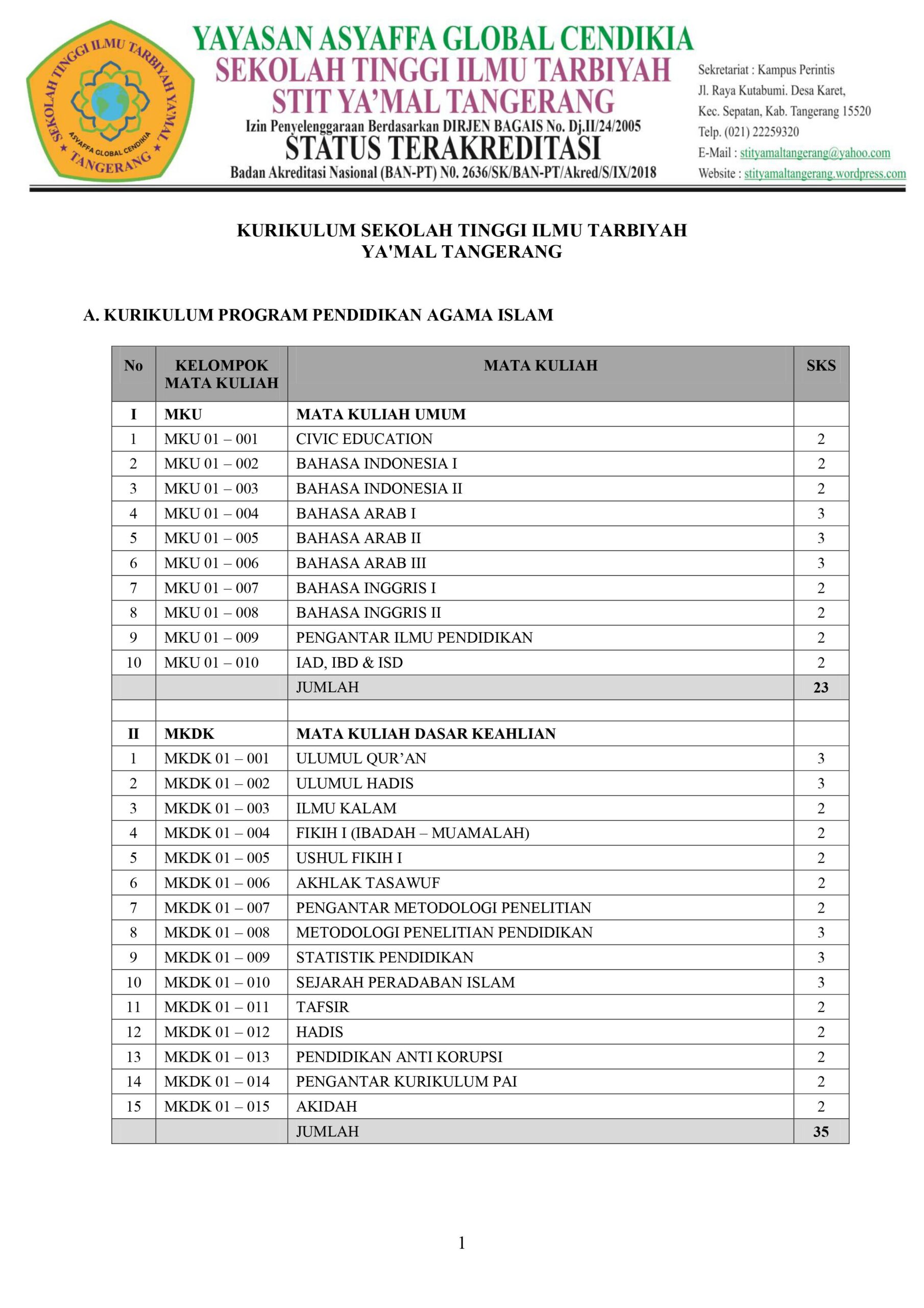 Kurikulum - STIT YA'MAL TANGERANG